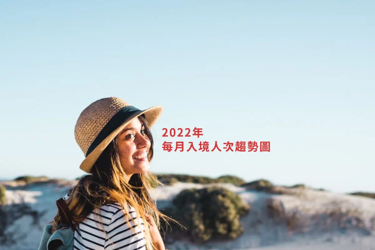 2022年第四季入境人次預估呈上升趨勢