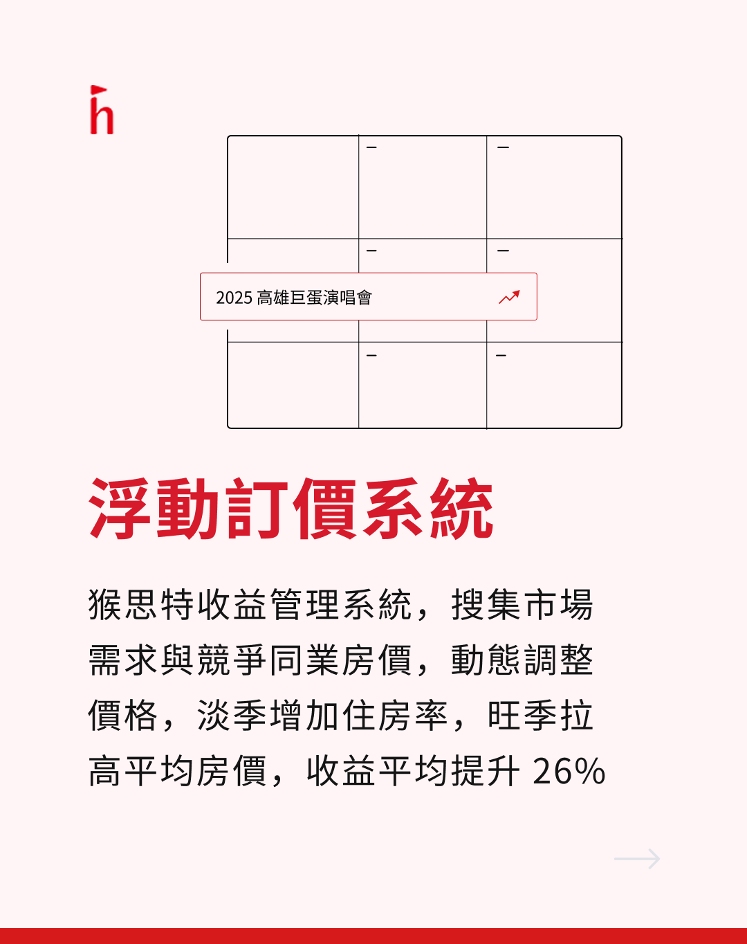 Dynamic Pricing