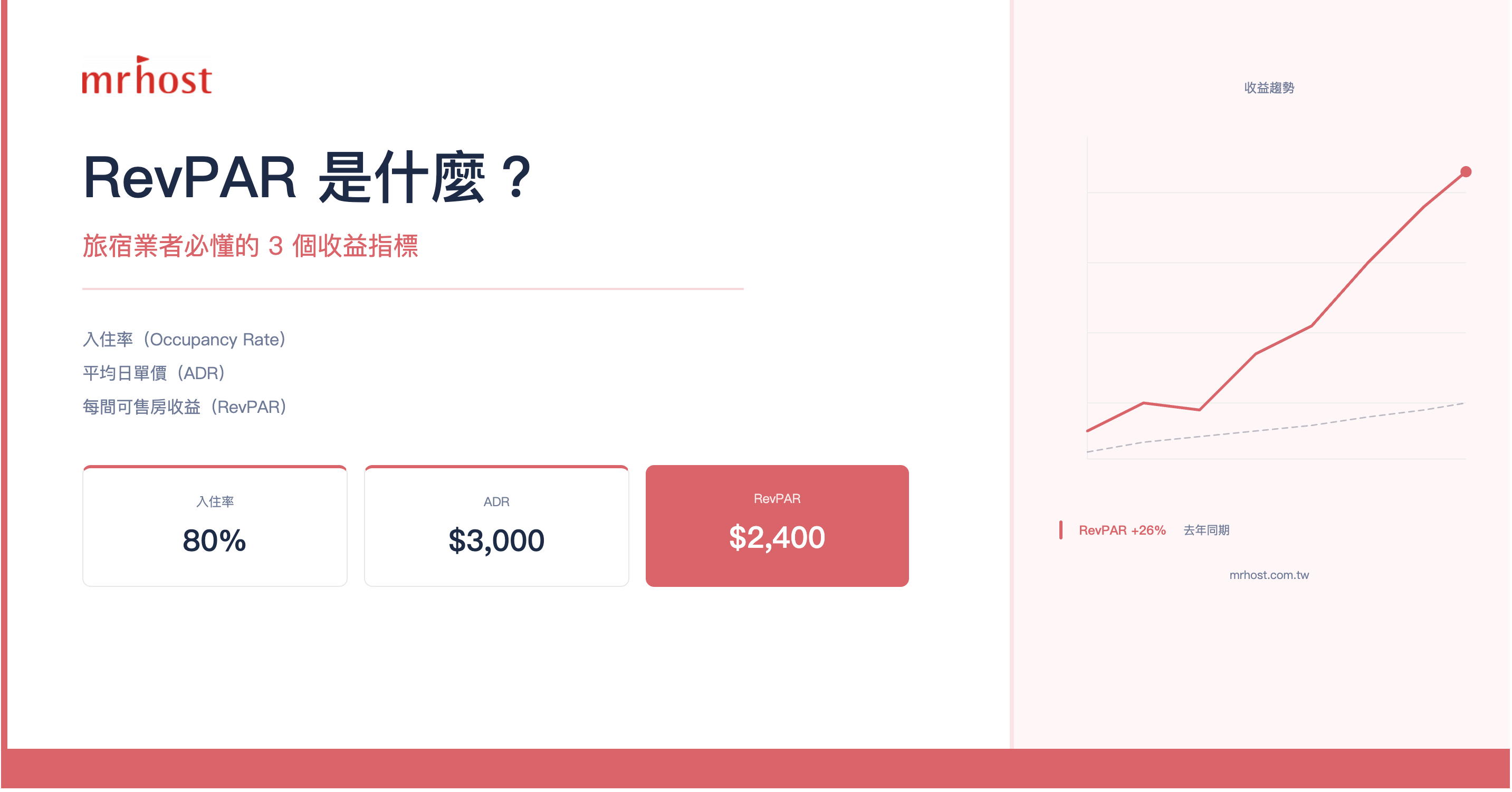 RevPAR 是什麼？